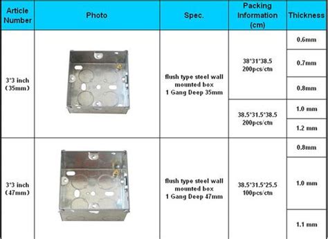 metal pull box sizes|electrical pull box size chart.